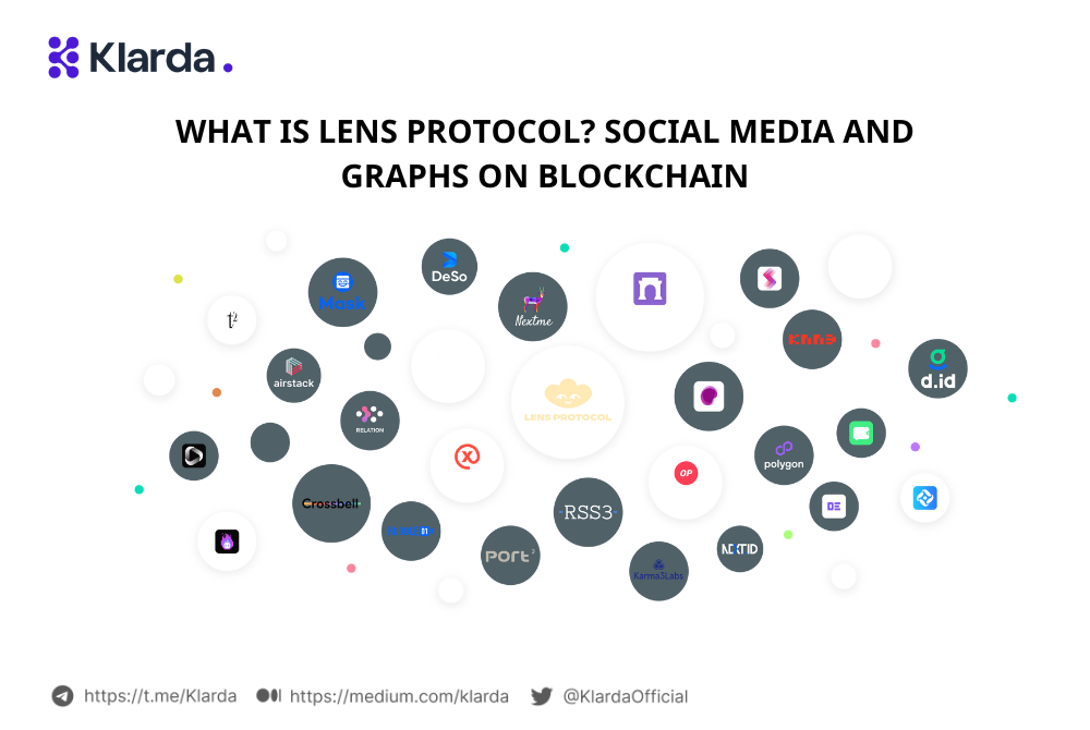 What Is Lens Protocol? Social Media And Graphs On Blockchain